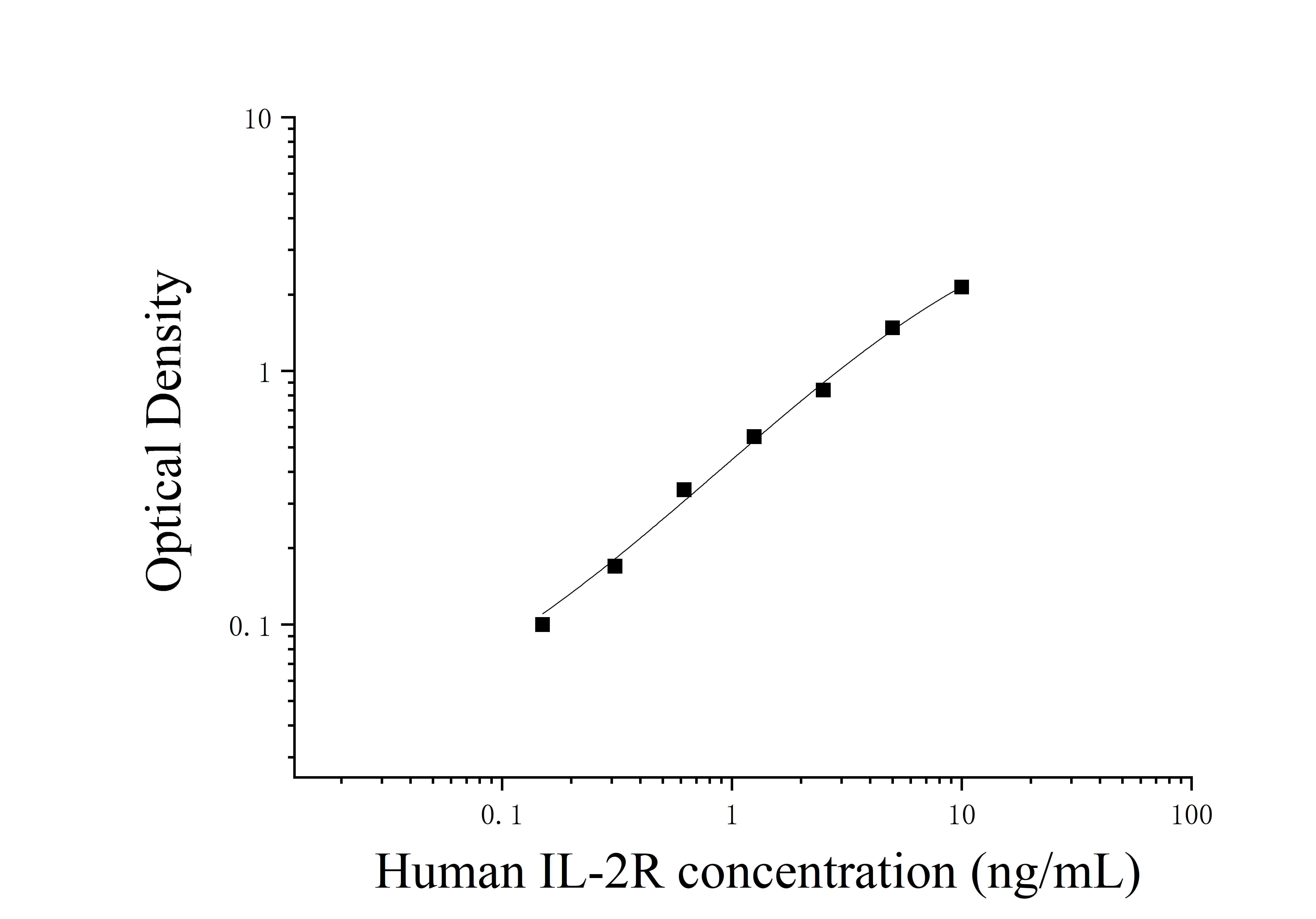 Human Interleukin 2 receptor (IL-2R) ELISA Kit Human Interleukin 2 receptor (IL-2R) ELISA Kit